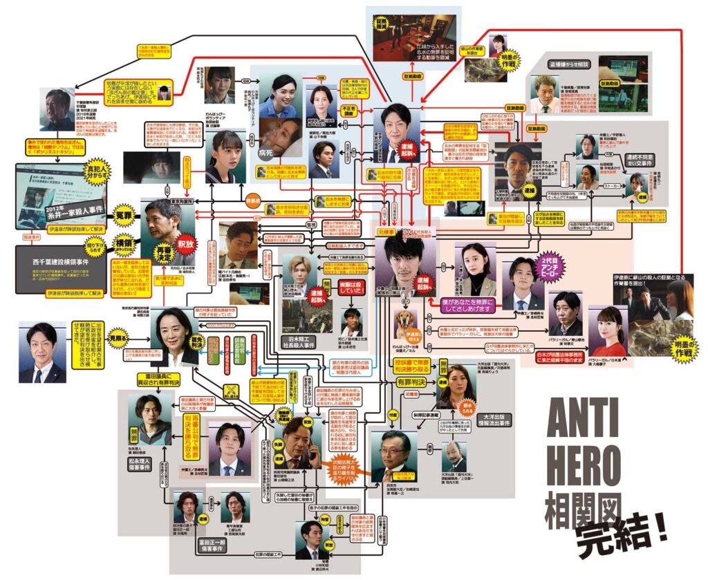 TBS日曜劇場「アンチヒーロー(ANTI HERO)」【最新】登場人物相関図