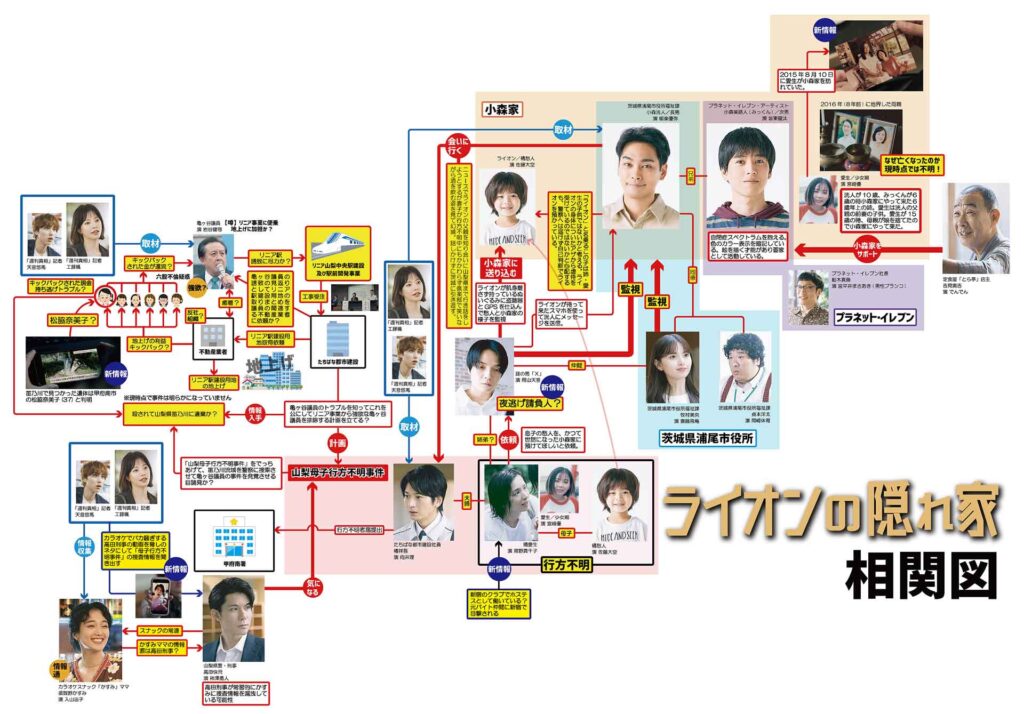 【画像】TBS金曜ドラマ「ライオンの隠れ家」登場人物相関図