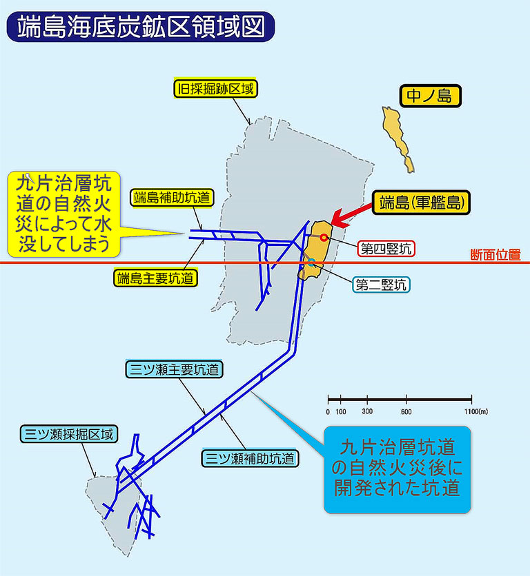 九片治層坑道の自然火災事件で水没させざるを得なかった端島主要坑道2