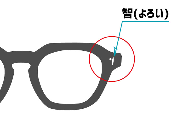 唐沢寿明さんがかけているメガネの智(よろい)部分の金具の形状