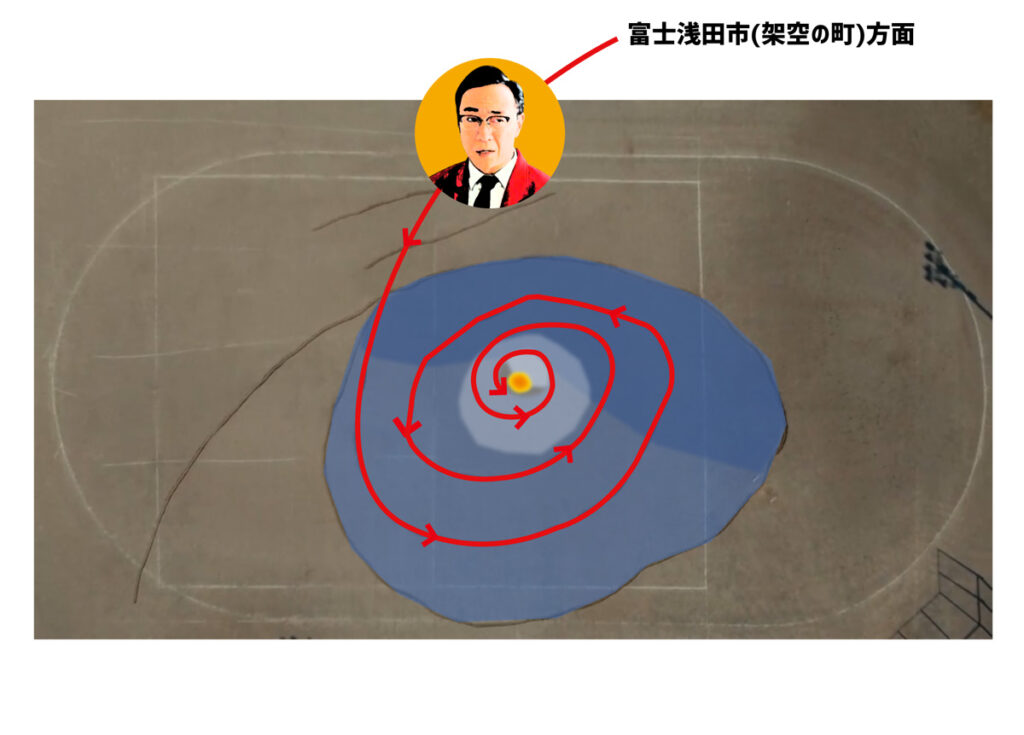 【図解3】地上絵が意味するものとは富士山の噴火を高橋が阻止する?